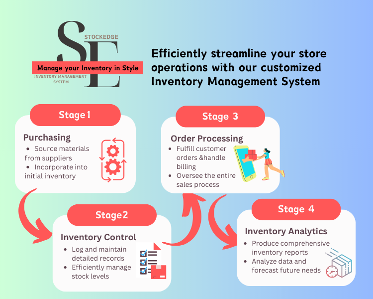 Inventory Management System